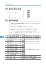 Preview for 452 page of Ricoh AP-P2 G188 Field Service Manual