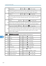 Preview for 462 page of Ricoh AP-P2 G188 Field Service Manual