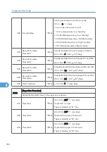 Preview for 466 page of Ricoh AP-P2 G188 Field Service Manual