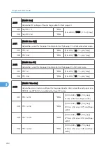 Preview for 490 page of Ricoh AP-P2 G188 Field Service Manual