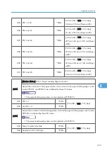 Preview for 491 page of Ricoh AP-P2 G188 Field Service Manual