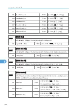 Preview for 496 page of Ricoh AP-P2 G188 Field Service Manual