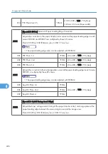 Preview for 504 page of Ricoh AP-P2 G188 Field Service Manual