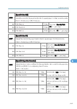 Preview for 507 page of Ricoh AP-P2 G188 Field Service Manual