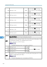 Preview for 508 page of Ricoh AP-P2 G188 Field Service Manual