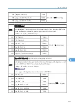 Preview for 509 page of Ricoh AP-P2 G188 Field Service Manual