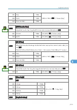 Preview for 511 page of Ricoh AP-P2 G188 Field Service Manual