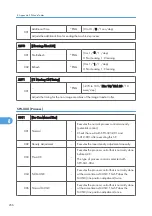 Preview for 514 page of Ricoh AP-P2 G188 Field Service Manual