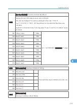 Preview for 515 page of Ricoh AP-P2 G188 Field Service Manual