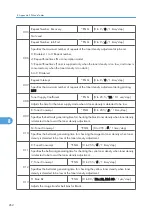 Preview for 520 page of Ricoh AP-P2 G188 Field Service Manual