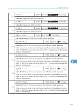 Preview for 521 page of Ricoh AP-P2 G188 Field Service Manual