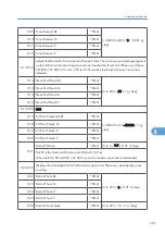 Preview for 523 page of Ricoh AP-P2 G188 Field Service Manual