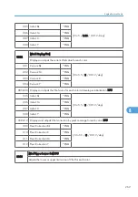 Preview for 527 page of Ricoh AP-P2 G188 Field Service Manual