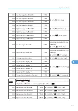 Preview for 529 page of Ricoh AP-P2 G188 Field Service Manual