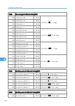 Preview for 530 page of Ricoh AP-P2 G188 Field Service Manual