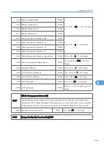 Preview for 545 page of Ricoh AP-P2 G188 Field Service Manual