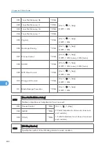 Preview for 546 page of Ricoh AP-P2 G188 Field Service Manual