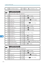 Preview for 552 page of Ricoh AP-P2 G188 Field Service Manual