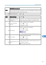 Preview for 581 page of Ricoh AP-P2 G188 Field Service Manual