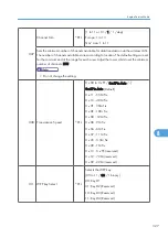 Preview for 585 page of Ricoh AP-P2 G188 Field Service Manual