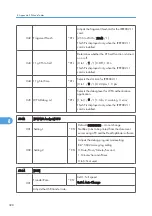 Preview for 586 page of Ricoh AP-P2 G188 Field Service Manual