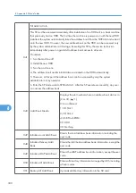 Preview for 588 page of Ricoh AP-P2 G188 Field Service Manual