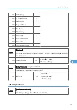 Preview for 599 page of Ricoh AP-P2 G188 Field Service Manual