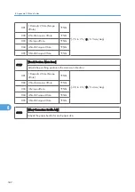 Preview for 600 page of Ricoh AP-P2 G188 Field Service Manual