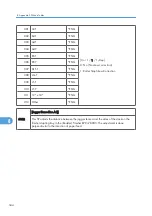 Preview for 602 page of Ricoh AP-P2 G188 Field Service Manual