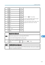 Preview for 603 page of Ricoh AP-P2 G188 Field Service Manual