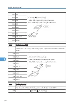 Preview for 604 page of Ricoh AP-P2 G188 Field Service Manual