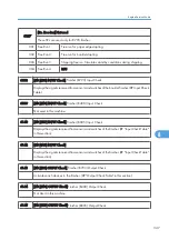 Preview for 605 page of Ricoh AP-P2 G188 Field Service Manual