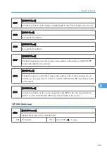 Preview for 607 page of Ricoh AP-P2 G188 Field Service Manual