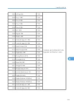 Preview for 609 page of Ricoh AP-P2 G188 Field Service Manual