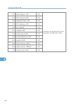 Preview for 610 page of Ricoh AP-P2 G188 Field Service Manual