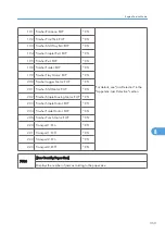 Preview for 611 page of Ricoh AP-P2 G188 Field Service Manual