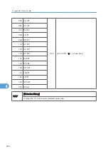 Preview for 612 page of Ricoh AP-P2 G188 Field Service Manual