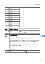 Preview for 613 page of Ricoh AP-P2 G188 Field Service Manual