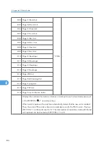 Preview for 614 page of Ricoh AP-P2 G188 Field Service Manual