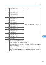 Preview for 615 page of Ricoh AP-P2 G188 Field Service Manual