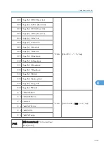 Preview for 617 page of Ricoh AP-P2 G188 Field Service Manual