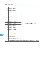 Preview for 622 page of Ricoh AP-P2 G188 Field Service Manual