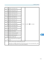 Preview for 623 page of Ricoh AP-P2 G188 Field Service Manual