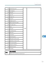 Preview for 625 page of Ricoh AP-P2 G188 Field Service Manual