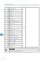 Preview for 626 page of Ricoh AP-P2 G188 Field Service Manual