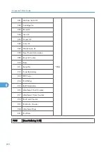 Preview for 628 page of Ricoh AP-P2 G188 Field Service Manual