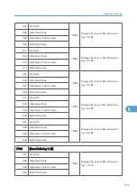 Preview for 629 page of Ricoh AP-P2 G188 Field Service Manual