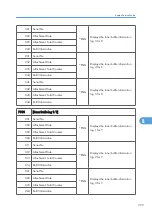 Preview for 631 page of Ricoh AP-P2 G188 Field Service Manual