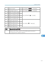 Preview for 635 page of Ricoh AP-P2 G188 Field Service Manual