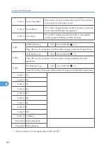 Preview for 646 page of Ricoh AP-P2 G188 Field Service Manual